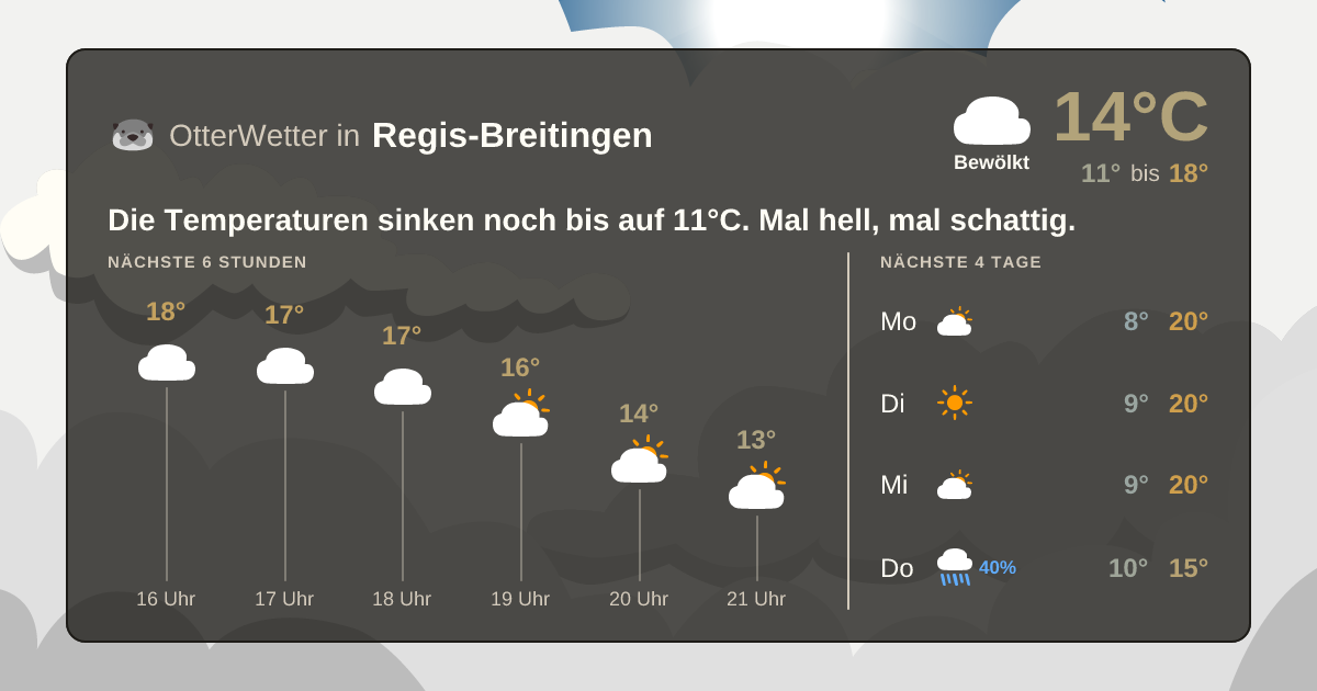 Wetter-Widget-Vorschau mit Vorhersagedaten für Regis-Breitingen