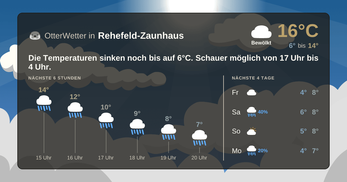 Wetter-Widget-Vorschau mit Vorhersagedaten für Rehefeld-Zaunhaus