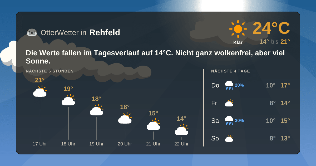 OtterWetter-Widget Rehfeld