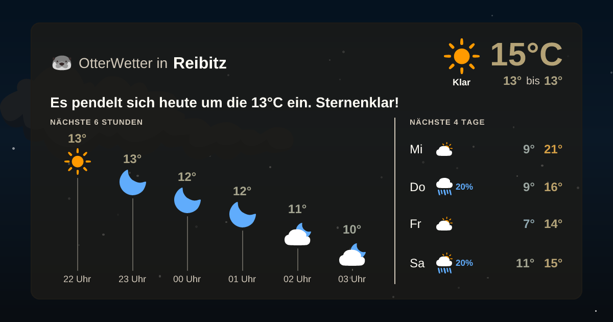 OtterWetter-Widget Reibitz