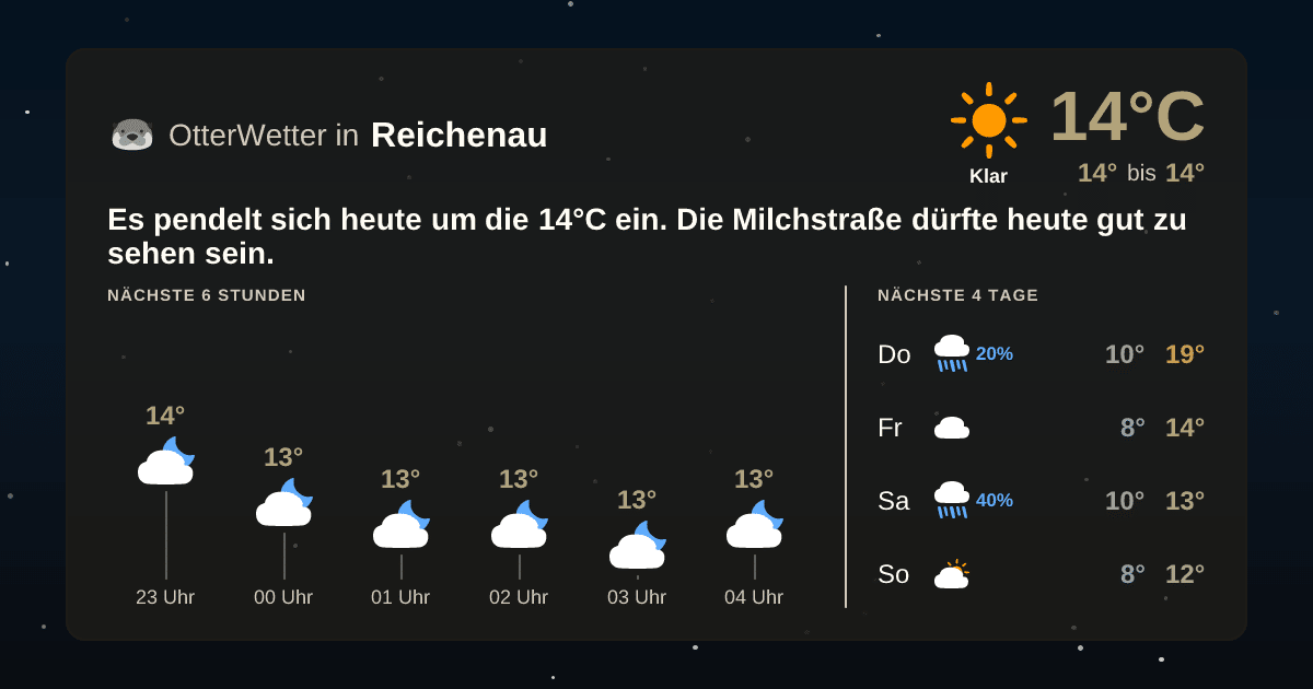 Widget-Vorschau für Reichenau Wetter-Widget-Vorschau mit Vorhersagedaten für Reichenau