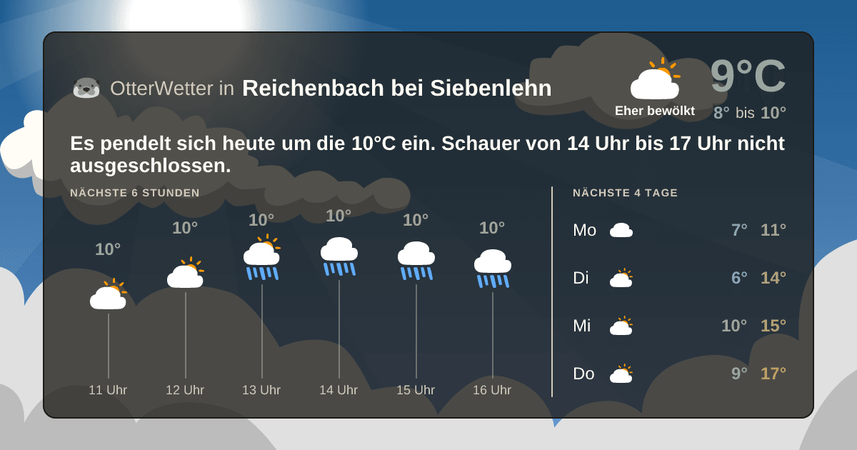 Widget-Vorschau für Reichenbach bei Siebenlehn Wetter-Widget-Vorschau mit Vorhersagedaten für Reichenbach bei Siebenlehn