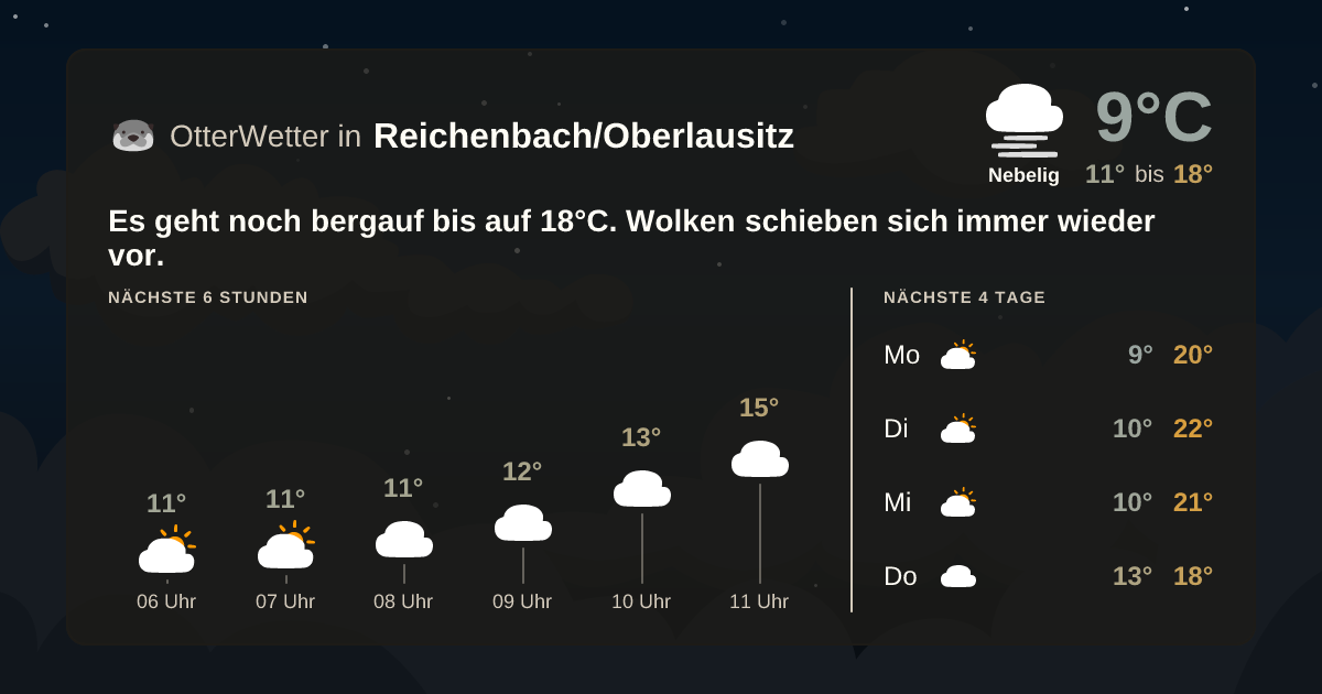 OtterWetter-Widget Reichenbach/Oberlausitz
