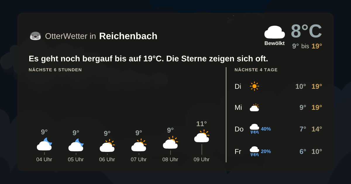 OtterWetter-Widget Reichenbach