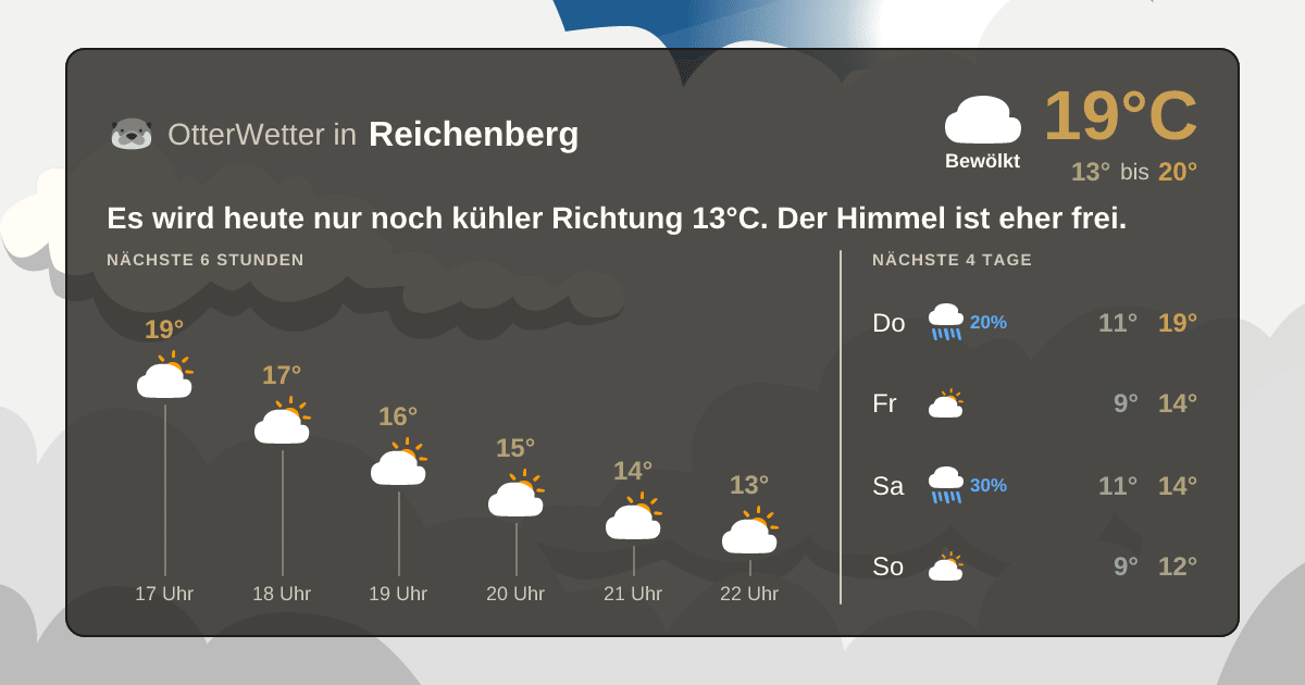 Widget-Vorschau für Reichenberg Wetter-Widget-Vorschau mit Vorhersagedaten für Reichenberg
