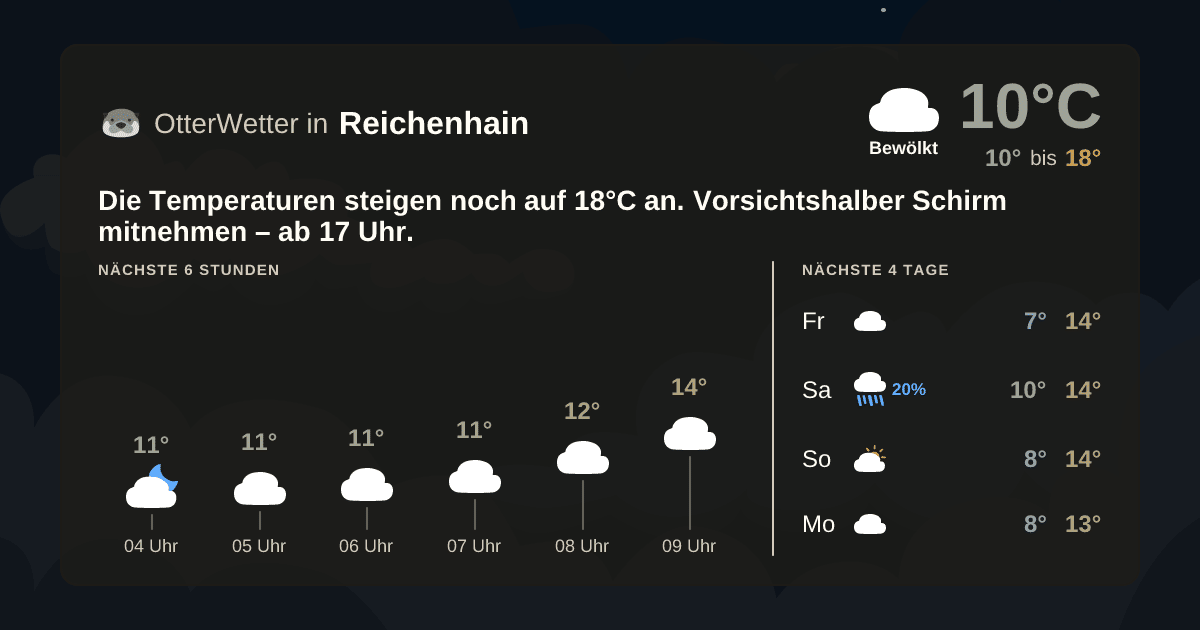 OtterWetter-Widget Reichenhain