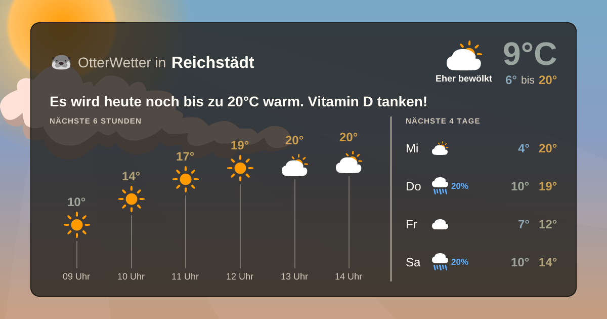 OtterWetter-Widget Reichstädt