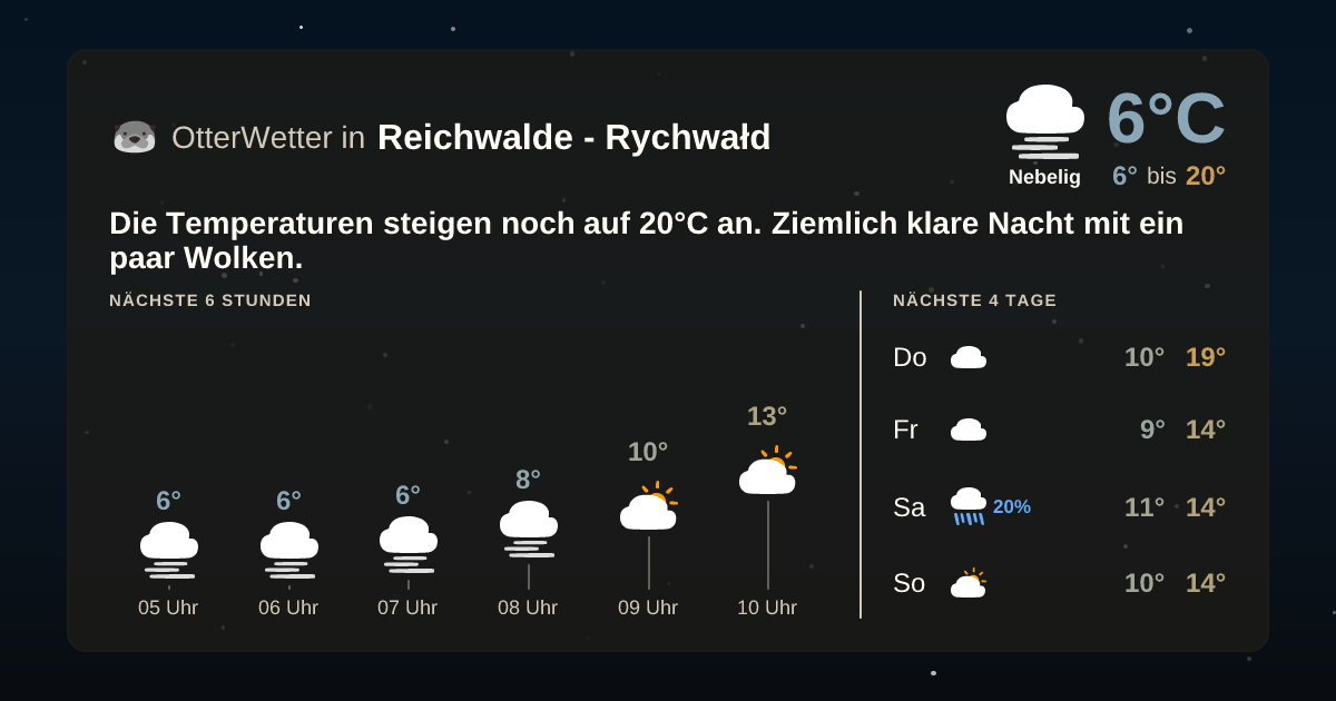 OtterWetter-Widget Reichwalde - Rychwałd