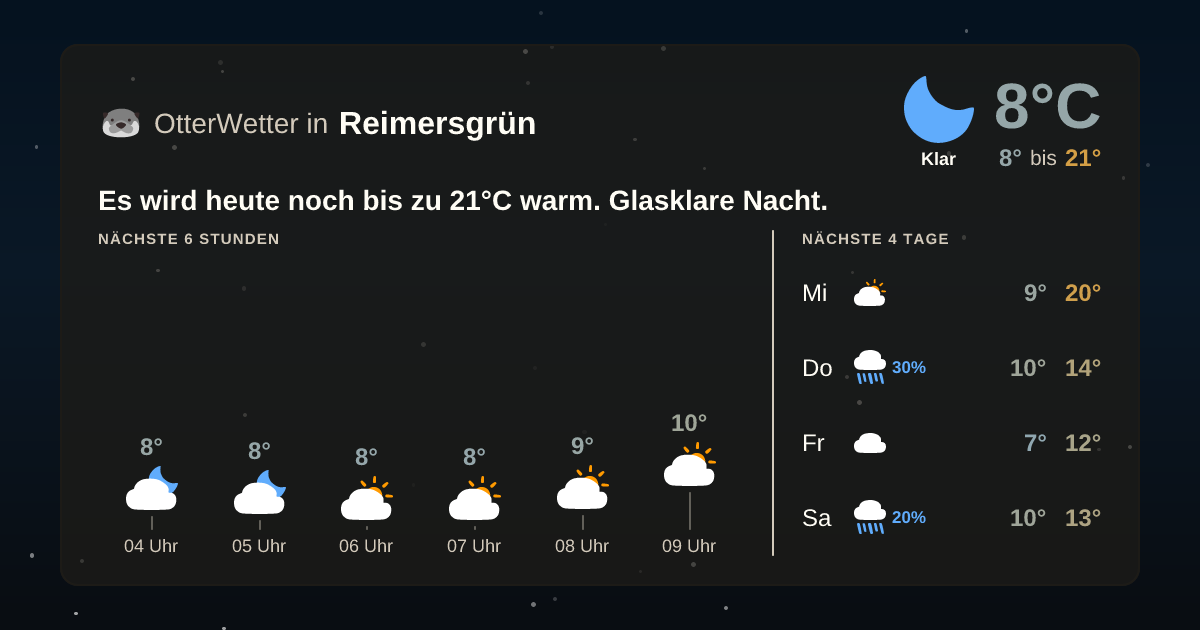 Widget-Vorschau für Reimersgrün Wetter-Widget-Vorschau mit Vorhersagedaten für Reimersgrün