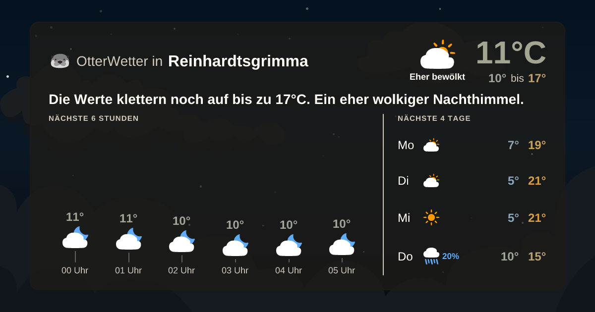 Widget-Vorschau für Reinhardtsgrimma Wetter-Widget-Vorschau mit Vorhersagedaten für Reinhardtsgrimma