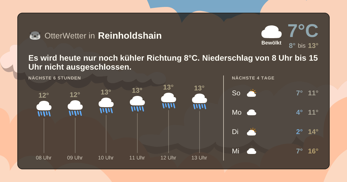 OtterWetter-Widget Reinholdshain