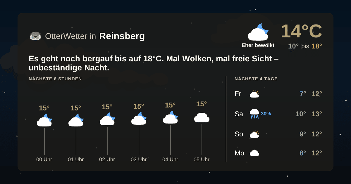 OtterWetter-Widget Reinsberg