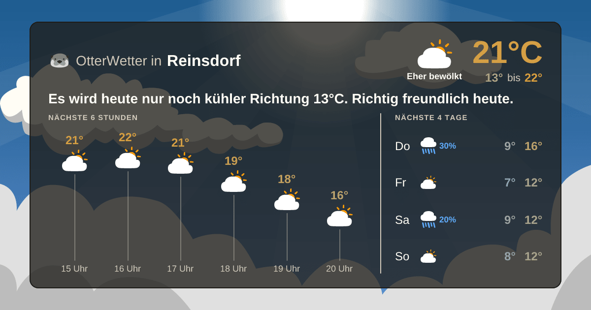 Widget-Vorschau für Reinsdorf Wetter-Widget-Vorschau mit Vorhersagedaten für Reinsdorf