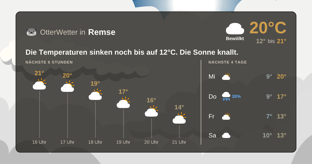 Widget-Vorschau für Remse Wetter-Widget-Vorschau mit Vorhersagedaten für Remse