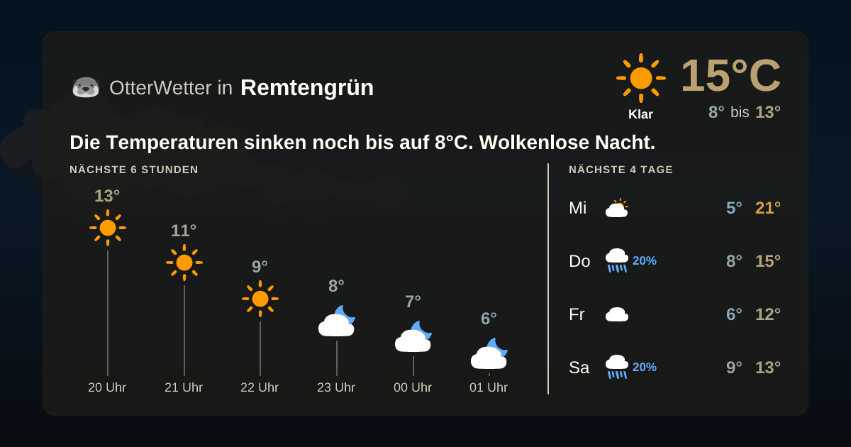 Wetter-Widget-Vorschau mit Vorhersagedaten für Remtengrün