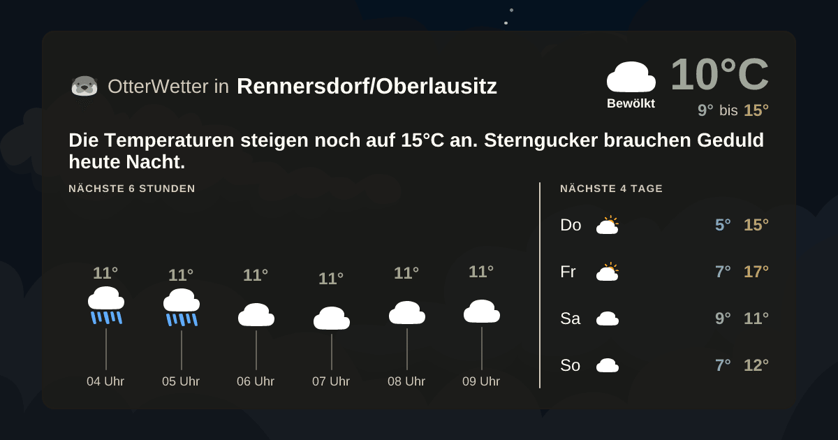 OtterWetter-Widget Rennersdorf/Oberlausitz