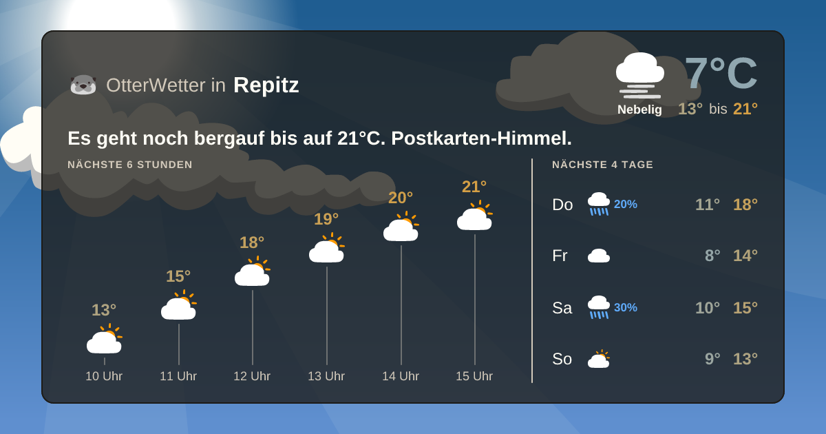 OtterWetter-Widget Repitz