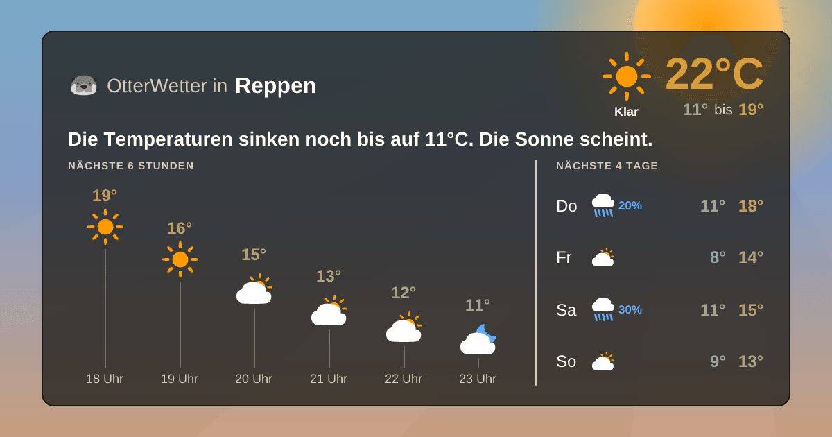 OtterWetter-Widget Reppen
