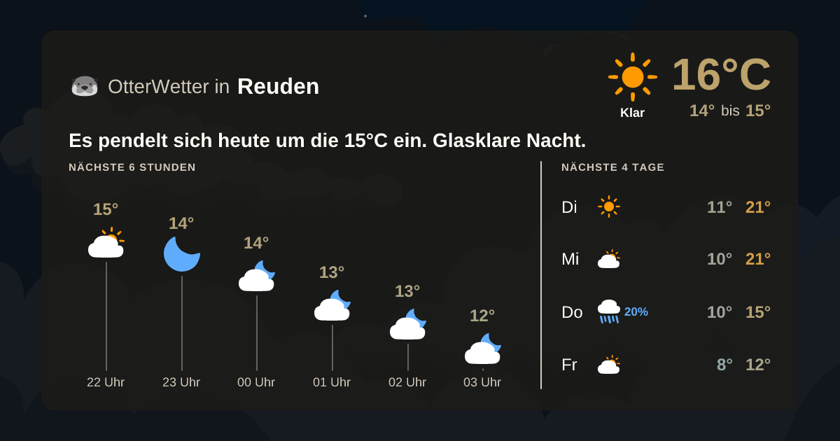 OtterWetter-Widget Reuden
