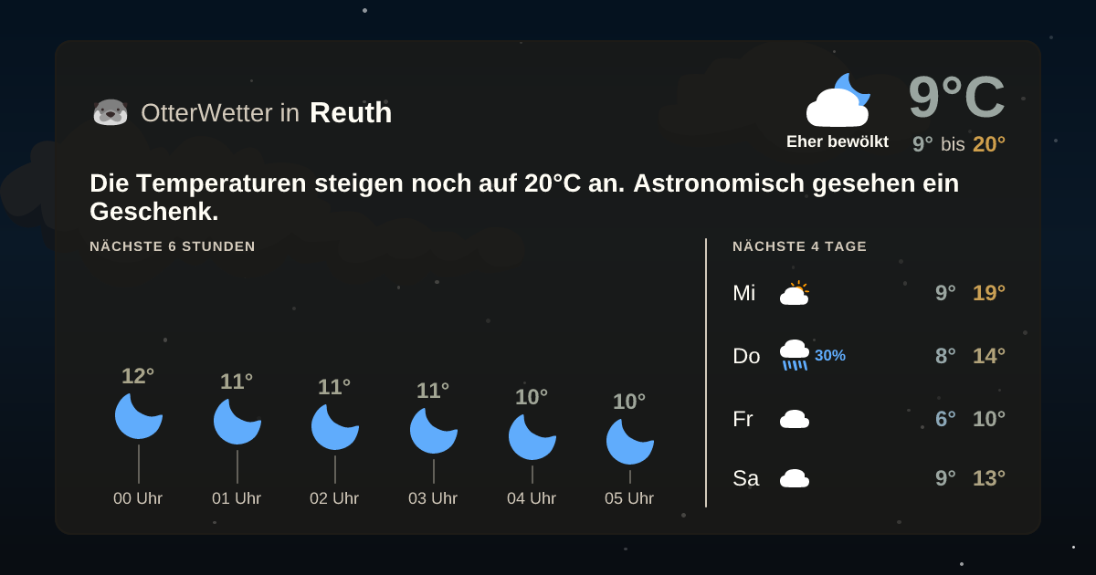 Widget-Vorschau für Reuth Wetter-Widget-Vorschau mit Vorhersagedaten für Reuth