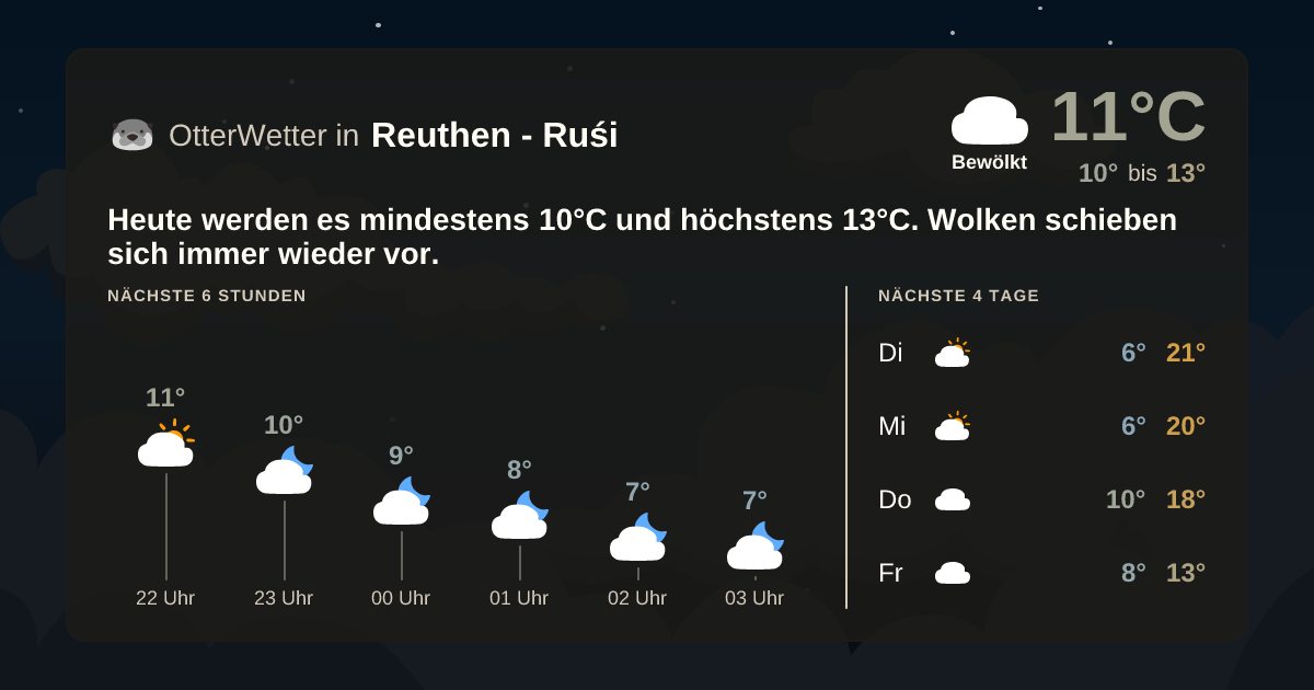 OtterWetter-Widget Reuthen - Ruśi