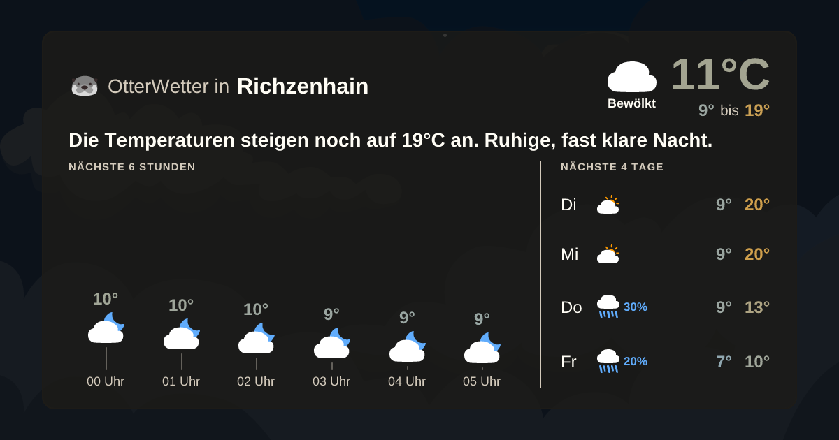 Widget-Vorschau für Richzenhain Wetter-Widget-Vorschau mit Vorhersagedaten für Richzenhain