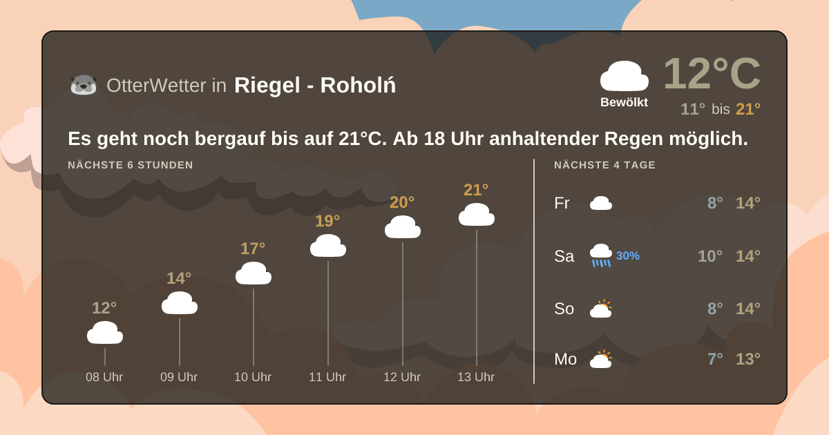 Widget-Vorschau für Riegel - Roholń Wetter-Widget-Vorschau mit Vorhersagedaten für Riegel - Roholń