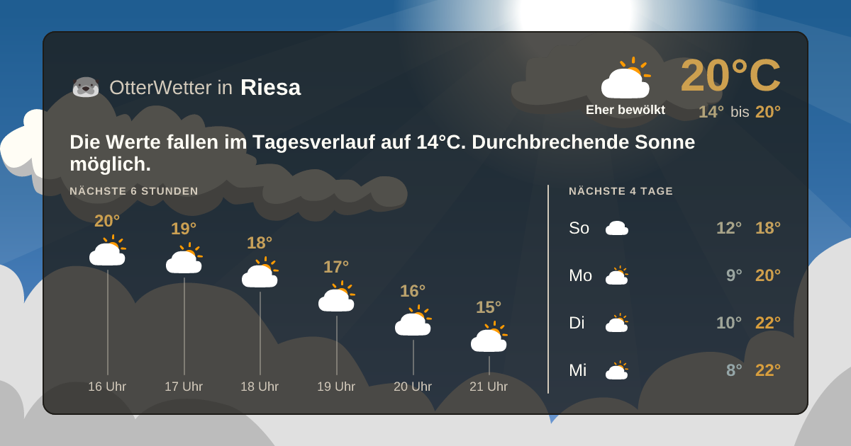 OtterWetter-Widget Riesa