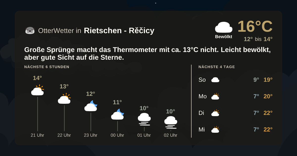 Widget-Vorschau für Rietschen - Rěčicy Wetter-Widget-Vorschau mit Vorhersagedaten für Rietschen - Rěčicy