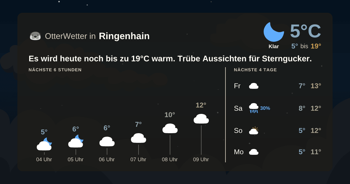 OtterWetter-Widget Ringenhain