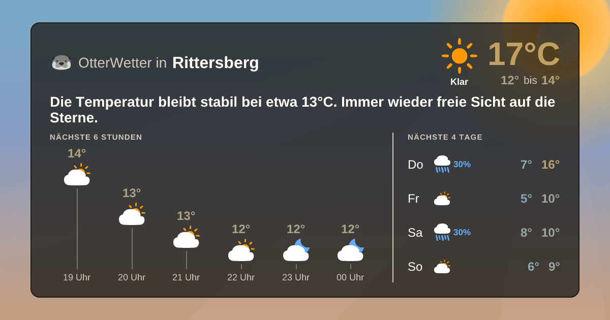 OtterWetter-Widget Rittersberg