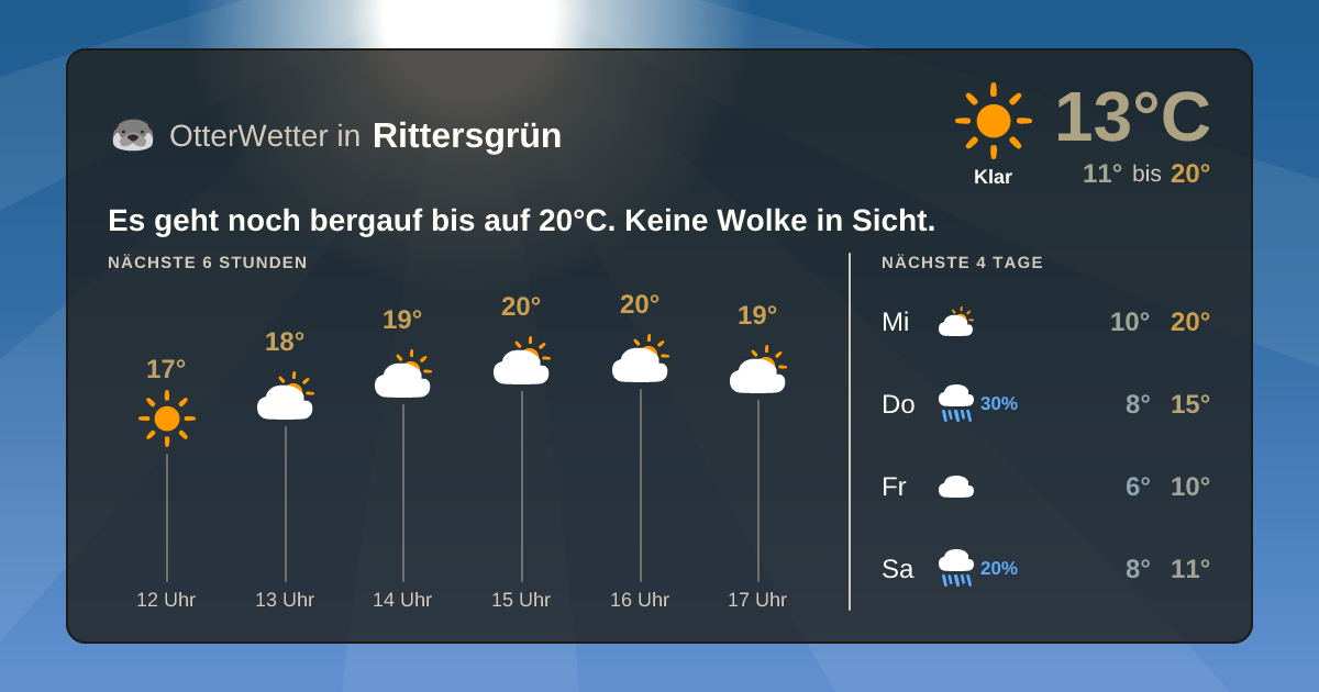 OtterWetter-Widget Rittersgrün