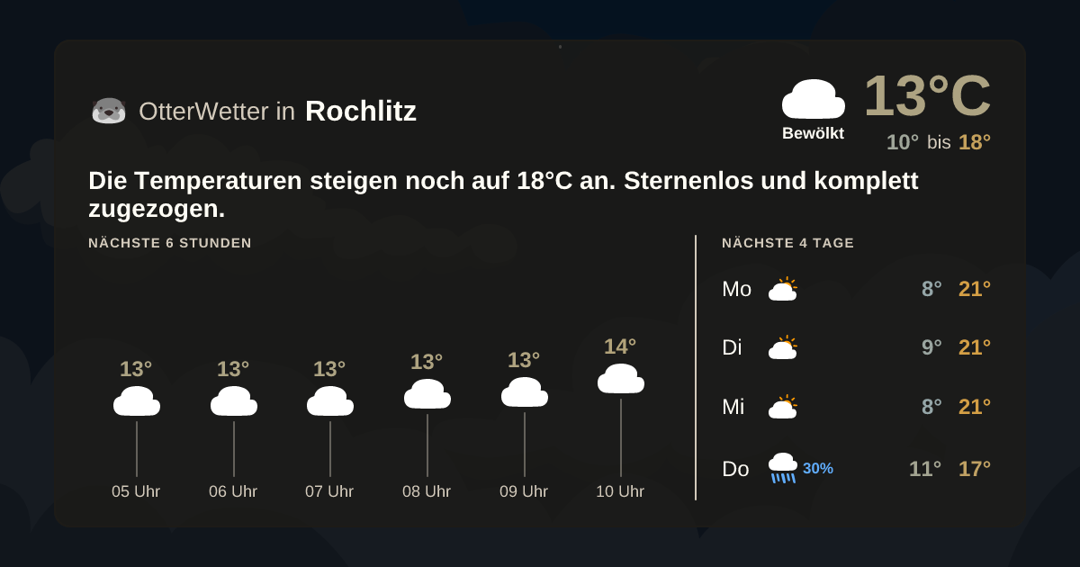 Widget-Vorschau für Rochlitz Wetter-Widget-Vorschau mit Vorhersagedaten für Rochlitz