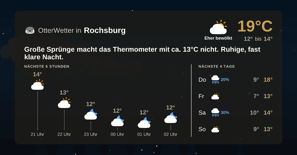 Widget-Vorschau für Rochsburg Wetter-Widget-Vorschau mit Vorhersagedaten für Rochsburg