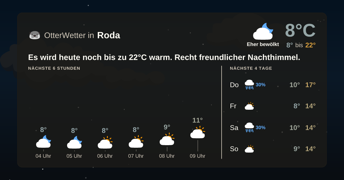 Wetter-Widget-Vorschau mit Vorhersagedaten für Roda