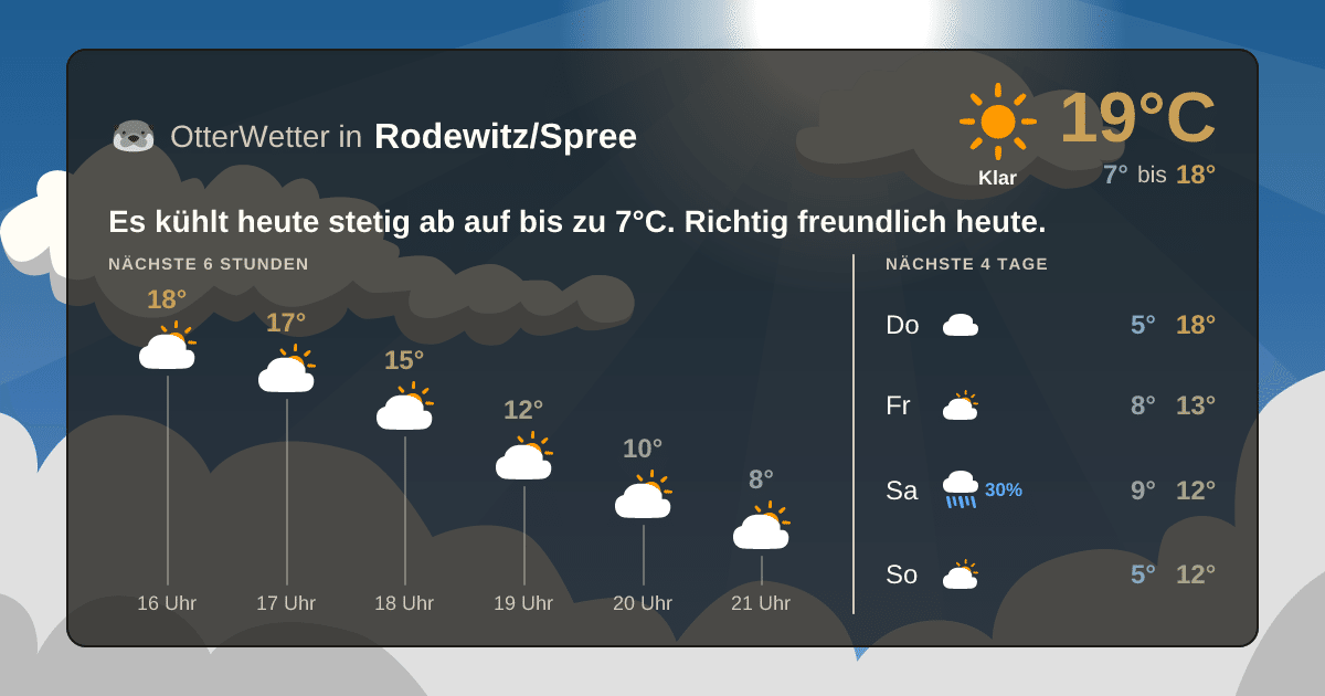 Widget-Vorschau für Rodewitz/Spree Wetter-Widget-Vorschau mit Vorhersagedaten für Rodewitz/Spree