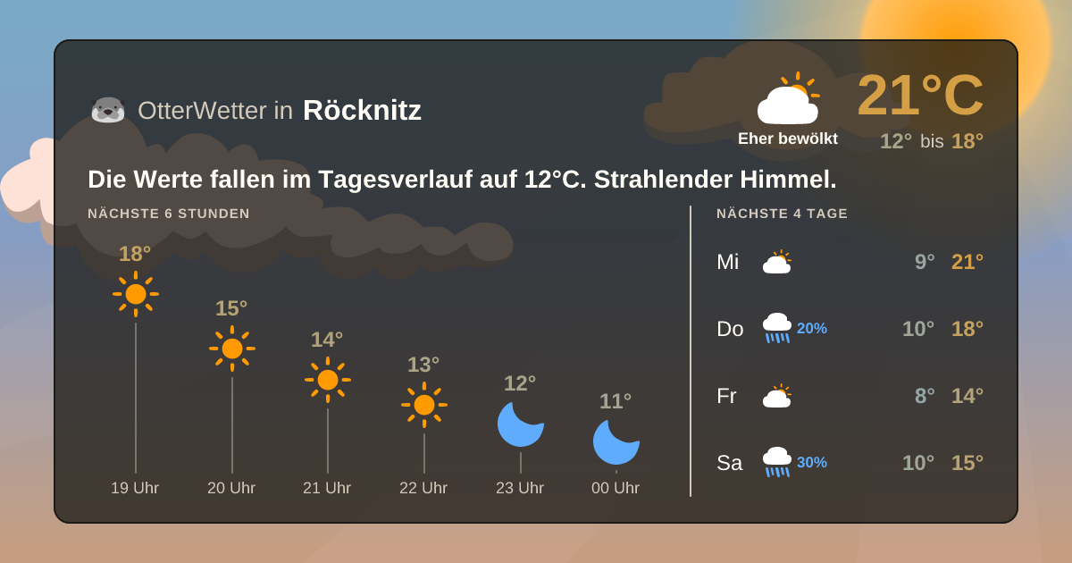 Widget-Vorschau für Röcknitz Wetter-Widget-Vorschau mit Vorhersagedaten für Röcknitz