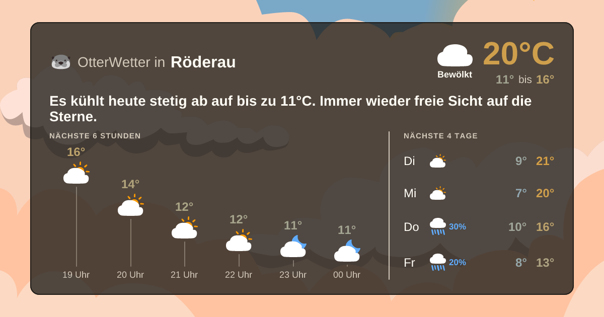 OtterWetter-Widget Röderau