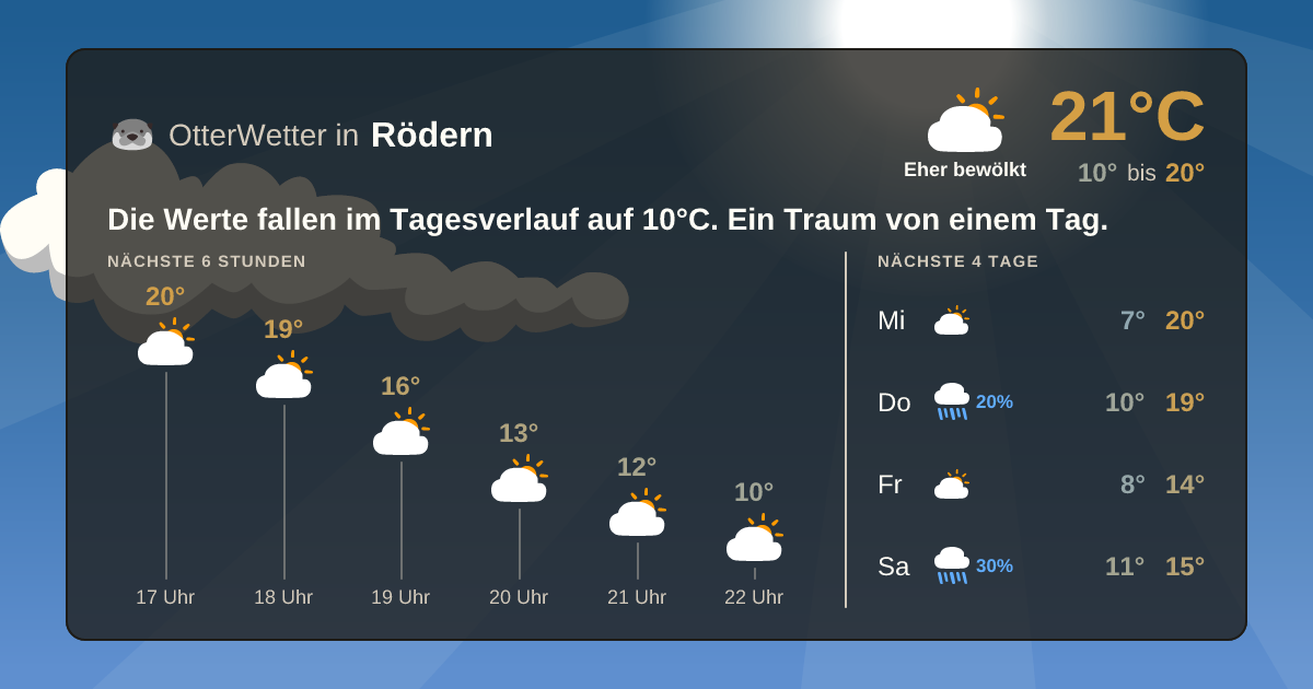 Wetter-Widget-Vorschau mit Vorhersagedaten für Rödern