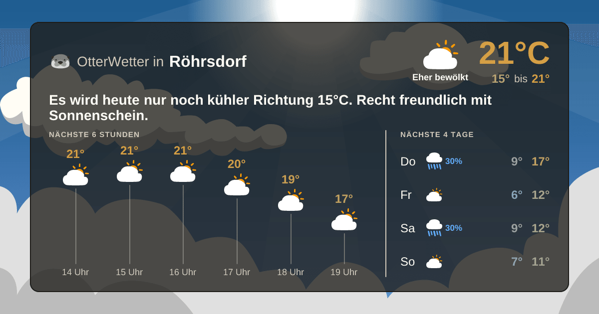 OtterWetter-Widget Röhrsdorf