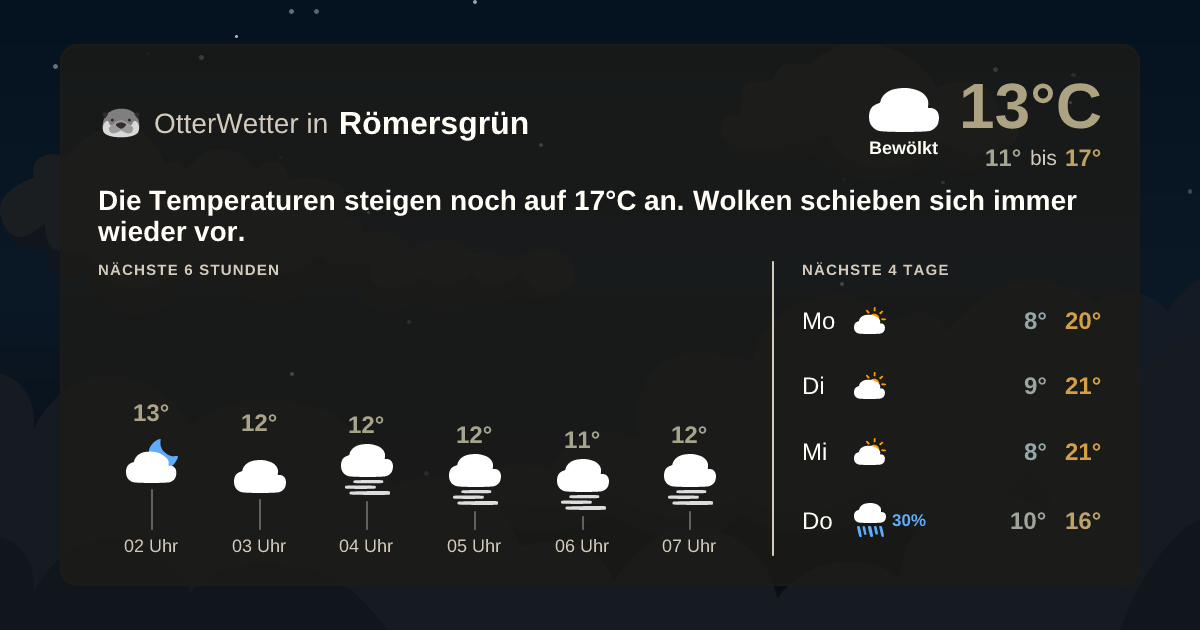 Widget-Vorschau für Römersgrün Wetter-Widget-Vorschau mit Vorhersagedaten für Römersgrün