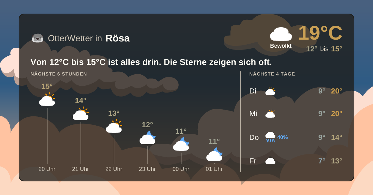 OtterWetter-Widget Rösa