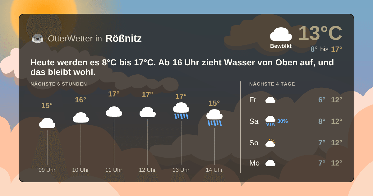 Wetter-Widget-Vorschau mit Vorhersagedaten für Rößnitz