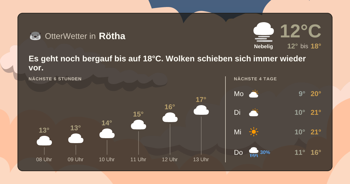 OtterWetter-Widget Rötha
