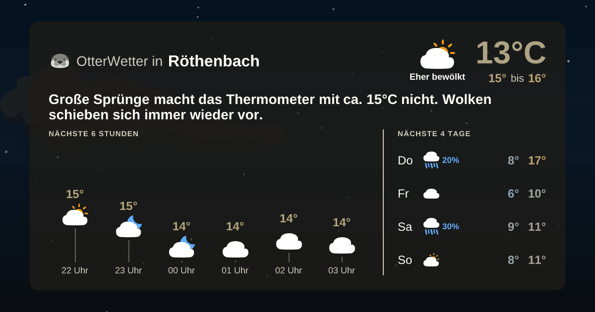 OtterWetter-Widget Röthenbach