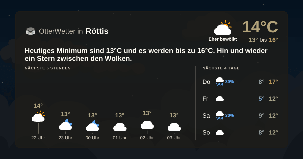 OtterWetter-Widget Röttis