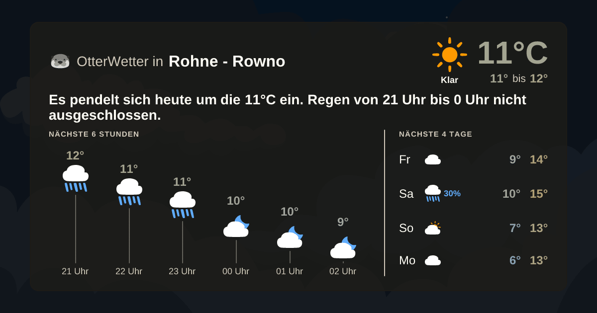 OtterWetter-Widget Rohne - Rowno