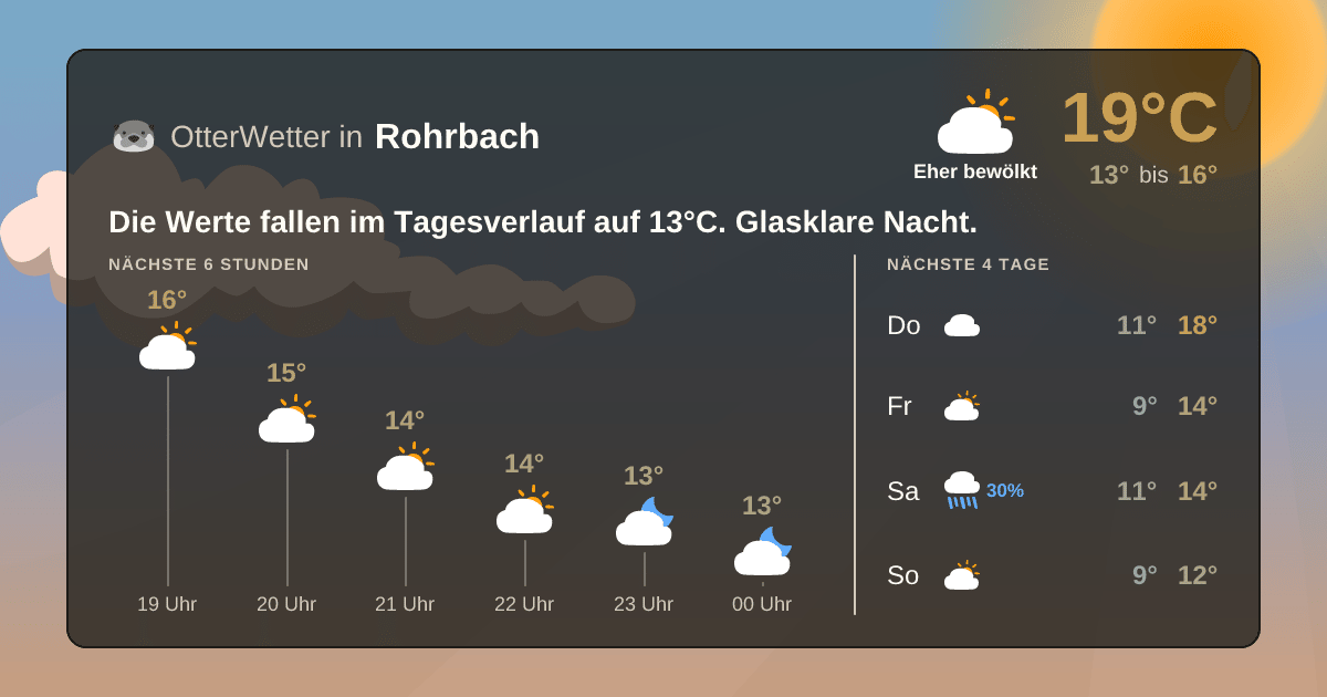 OtterWetter-Widget Rohrbach