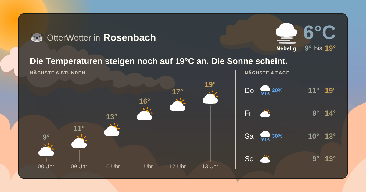 Wetter-Widget-Vorschau mit Vorhersagedaten für Rosenbach