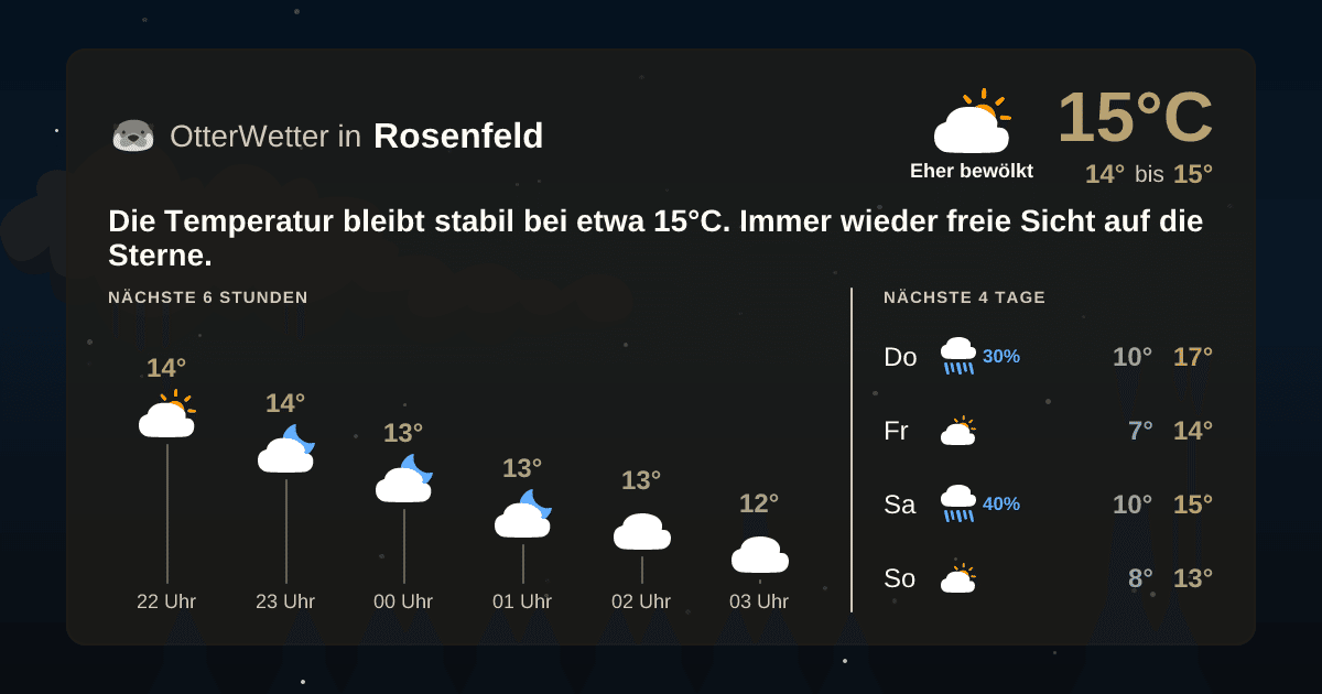 OtterWetter-Widget Rosenfeld